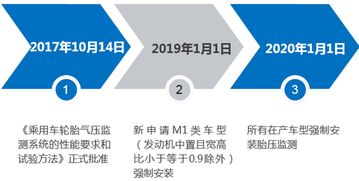布局新賽道 旅游業(yè)務將成為汽修廠明年利潤增長的新引擎