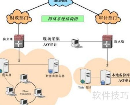 數(shù)據(jù)庫(kù)審計(jì)系統(tǒng)選型指南 構(gòu)建網(wǎng)絡(luò)與信息安全軟件開(kāi)發(fā)的核心防線
